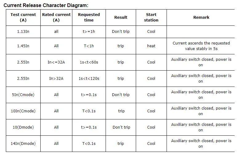 China Supply Customized Color AC230V/400V 3p 4p MCB Electrical Mini/Miniature Circuit Breaker MCB