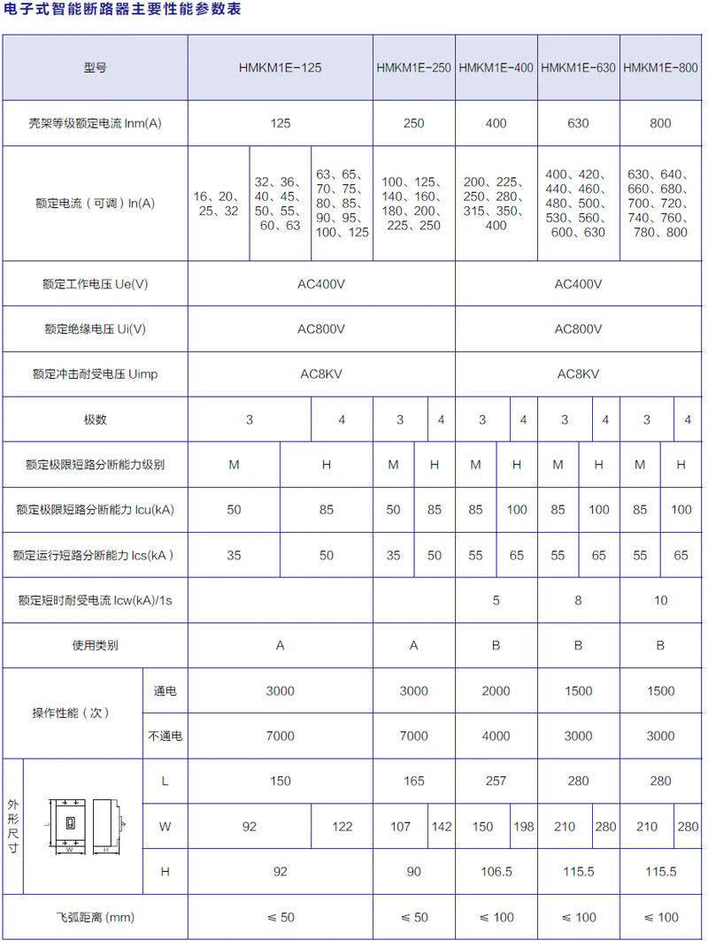 400V AC MCCB Breaker 16~125A Compact DIN Rail Molded Case Circuit Breaker MCCB Nuomake 250m