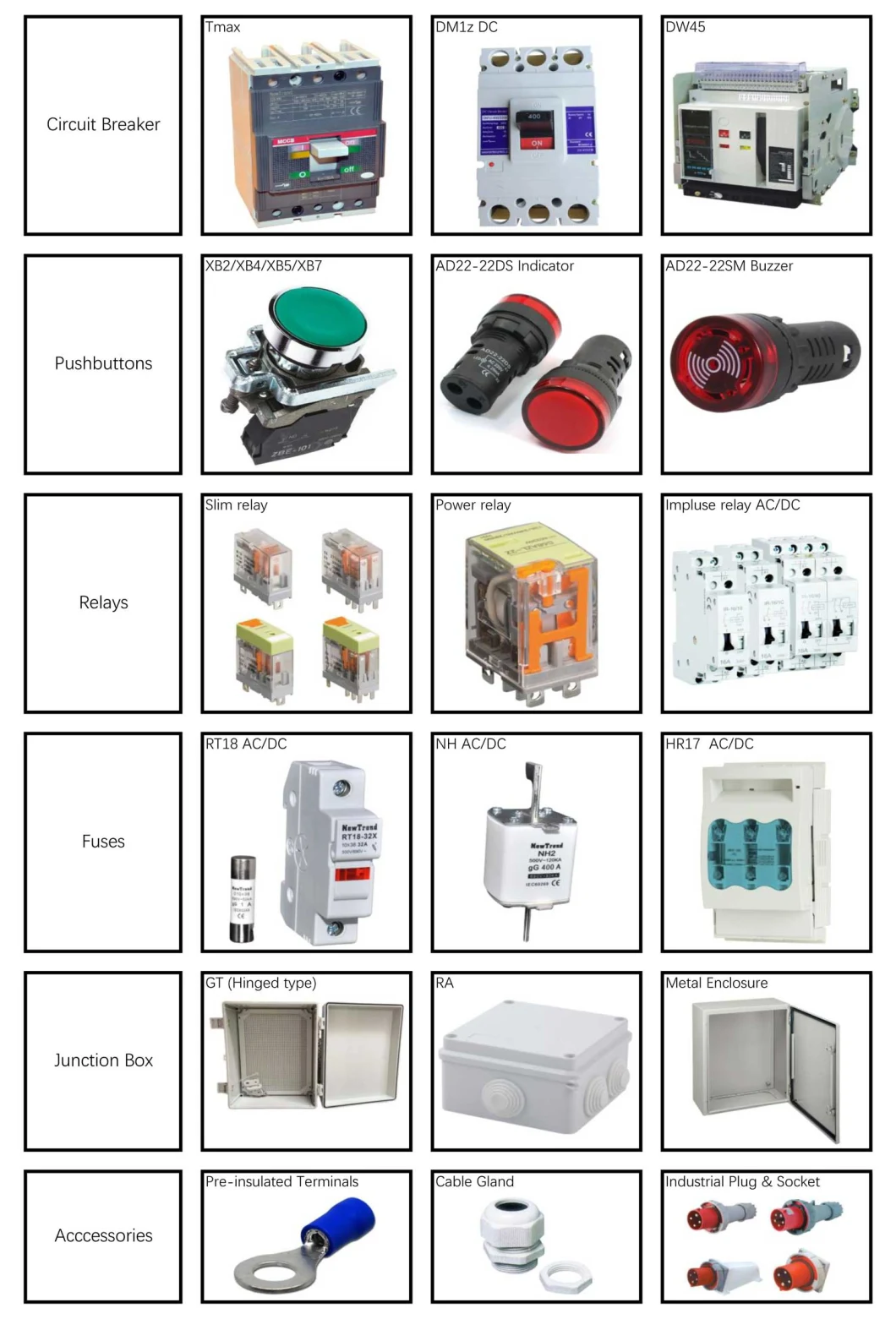 Ht Waterproof Consumer Unit 2 3 5 8 12 15 24 Way Ht-2 Ht-3 Ht-5 Ht-8 Ht-12 Ht-15 Ht-24 Plastic Electrical Enclosure IP65 Indoor Outdoor Distribution Box with CE