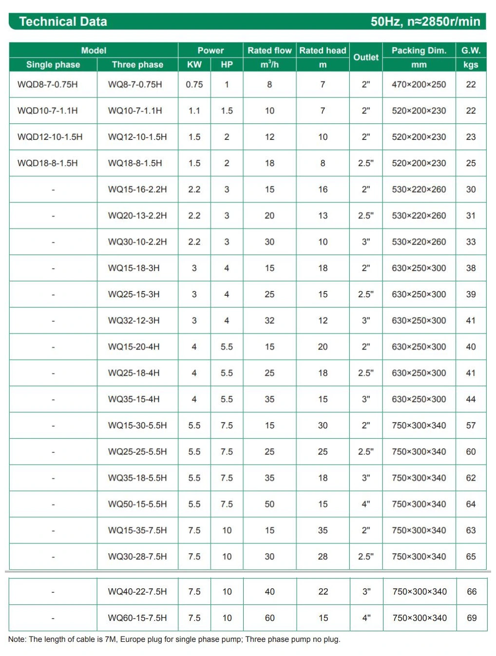 Stainless Steel AC Electric Centrifugal Deep Well Submersible Sewage Water Pump WQD-H Series for Construction Dirty Water Treatment and Municipal Wastewater